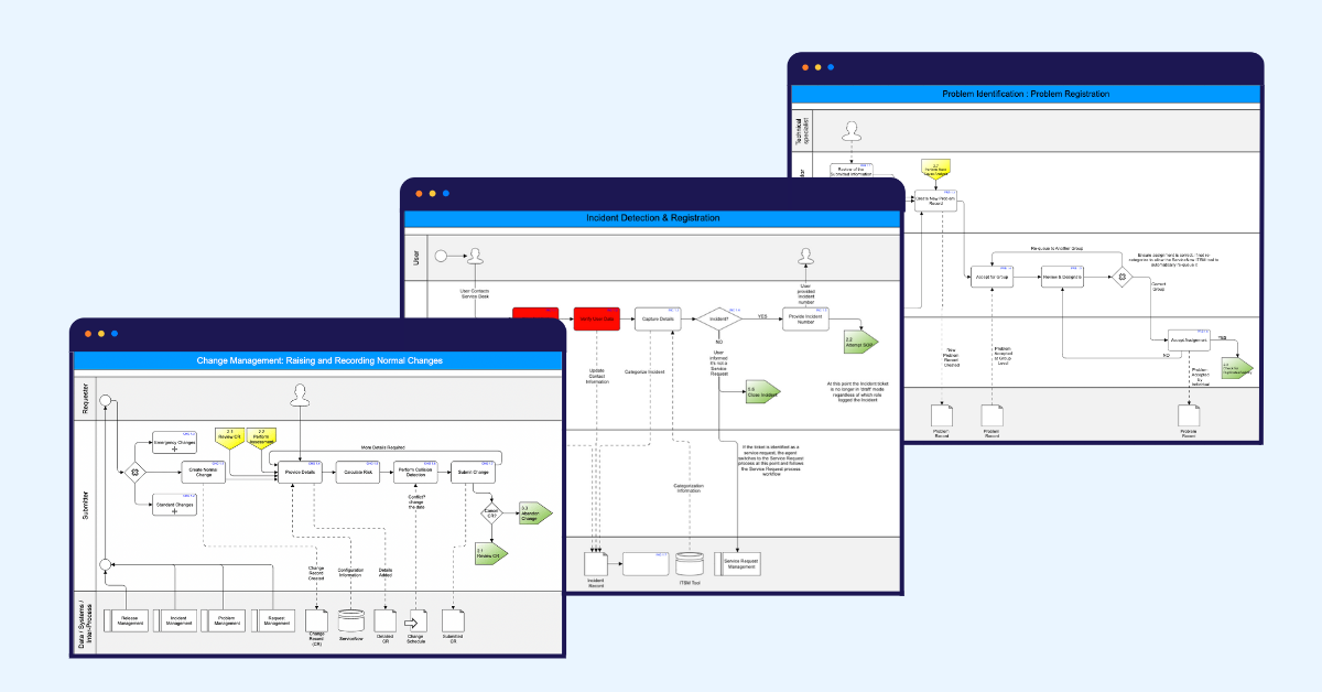 ServiceNow Business Process Mapping Solution